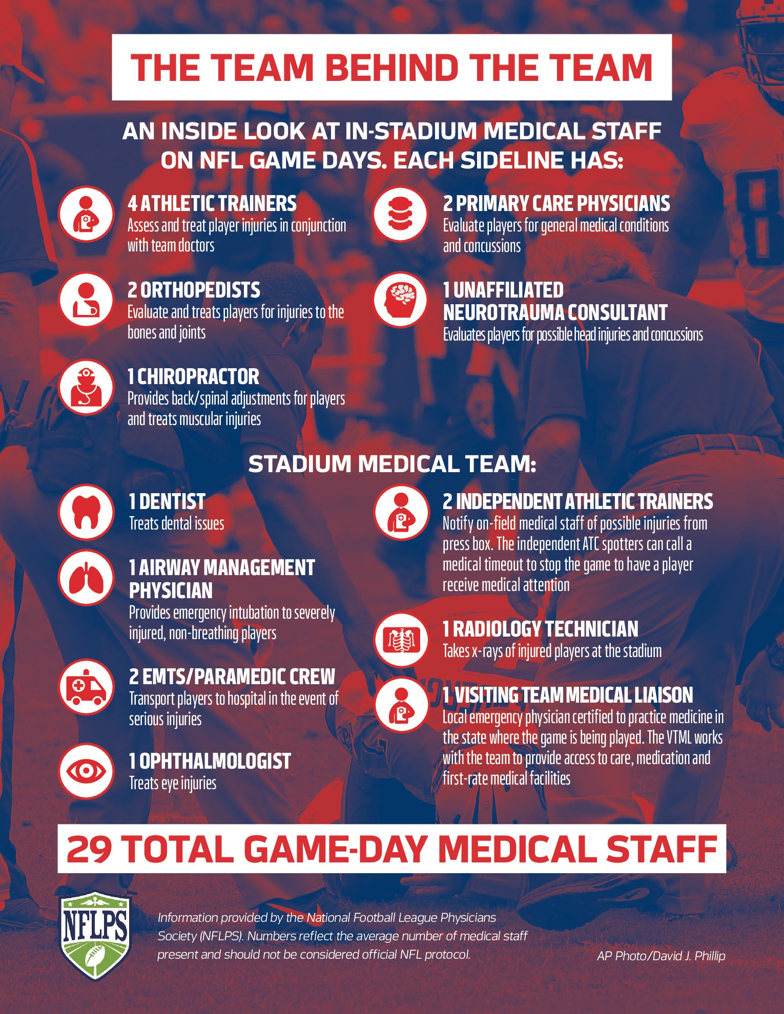 ER on the field: An inside look at how NFL medical teams prepare for a game  day emergency